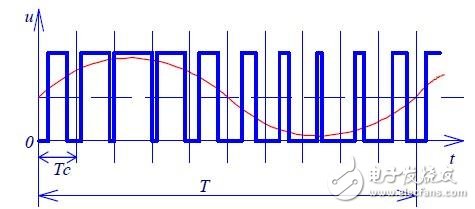 PWM信號(hào)在LED驅(qū)動(dòng)電源中的應(yīng)用案例