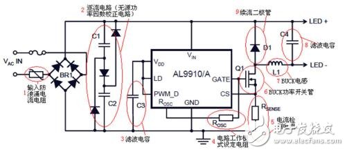 PWM信號(hào)在LED驅(qū)動(dòng)電源中的應(yīng)用案例