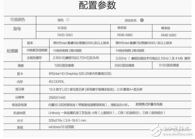 全新AirBook：超高性價比的輕薄本,魅力不輸蘋果、惠普！