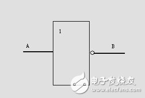 第3章 門電路