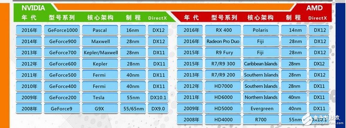 筆者是個(gè)十足的“3D”大型游戲控，而A卡和N卡也都使用過(guò)，在這里給大家分析做出比較，還在糾結(jié)到底入手A卡還是N卡的小伙伴們可以進(jìn)來(lái)看看到底哪一款適合自己吧！