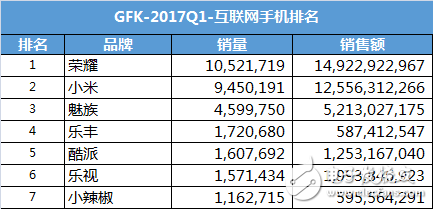 iPhone8什么時(shí)候上市：iPhone8要和三星S8玩雙雄會(huì)，國產(chǎn)手機(jī)卻在另一個(gè)戰(zhàn)場(chǎng)短兵相接