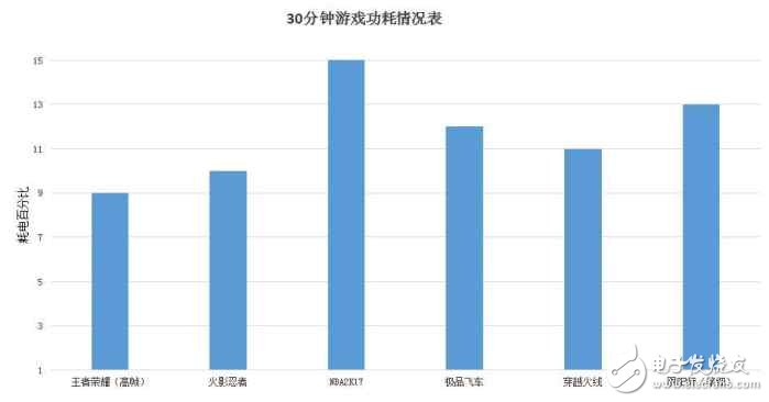 華為榮耀V9深度評測：榮耀V9評測新方式，7個(gè)問題了解全面的榮耀V9！