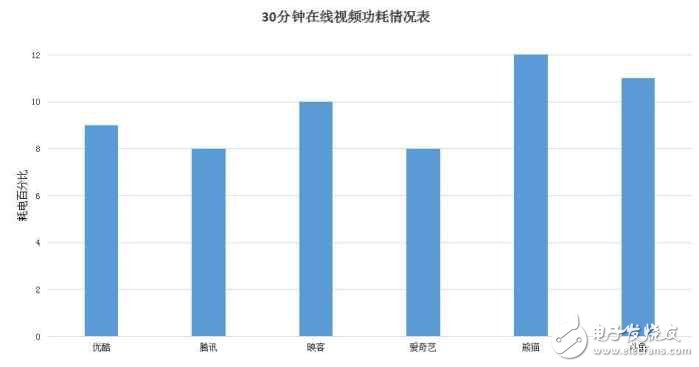 華為榮耀V9深度評測：榮耀V9評測新方式，7個(gè)問題了解全面的榮耀V9！