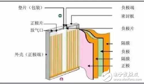 筆記本電腦長期插著電源使用，會不會影響電池壽命？