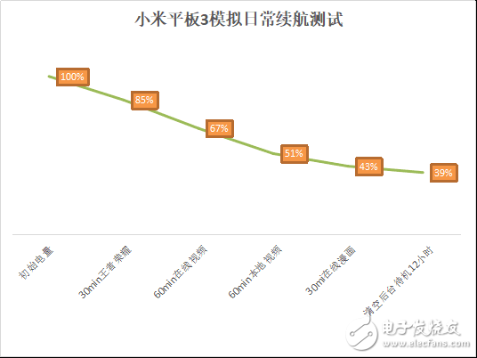 小米平板3詳細(xì)評(píng)測(cè)：游戲流暢、觀感細(xì)膩