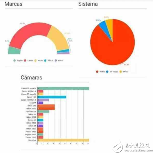 索尼A9好像很猛？但這幾點被佳能、尼康虐爆是事實