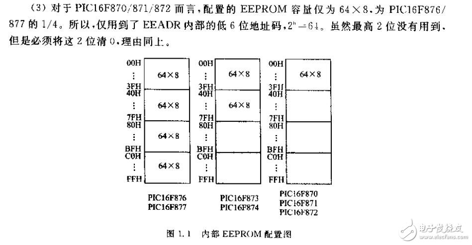 PIC單片機實用教程（提高篇