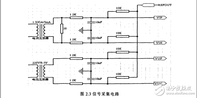 智能多用戶電能表研究與設(shè)計