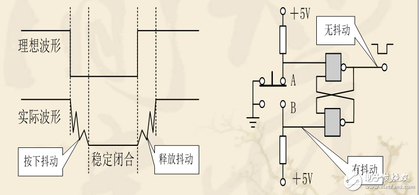 第四棵--KEY