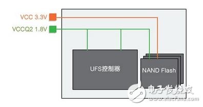 eMMC使命完成，UFS時代來臨，如何快速從eMMC轉(zhuǎn)移到UFS