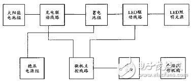 詳細(xì)解析太陽能照明原理