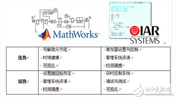  基于模型的高級電機控制系統(tǒng)設(shè)計詳解