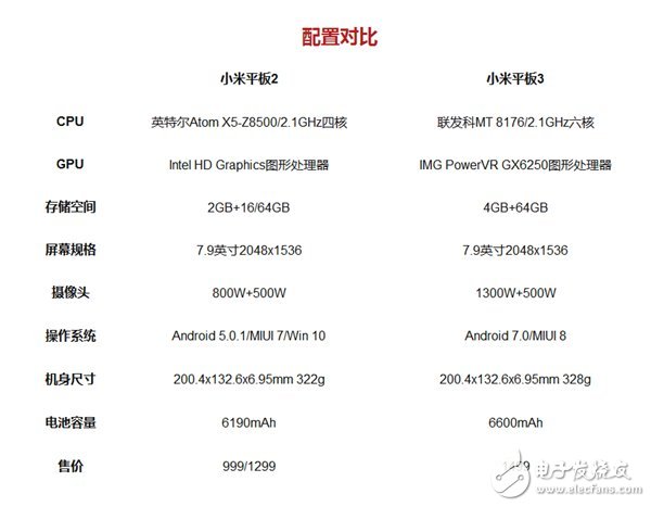 小米平板3怎么樣？小米平板3上手評測：6600mAH輕薄大電池