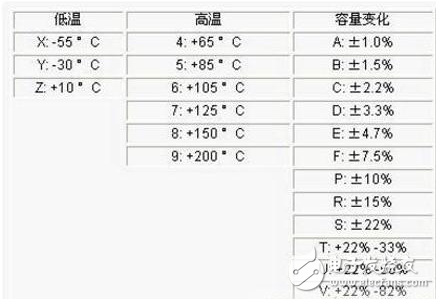 電子設(shè)計中電容的選擇與分類詳細(xì)解析