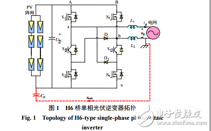 【經(jīng)典】非隔離型 H6 橋單相光伏逆變器無功補償調(diào)制