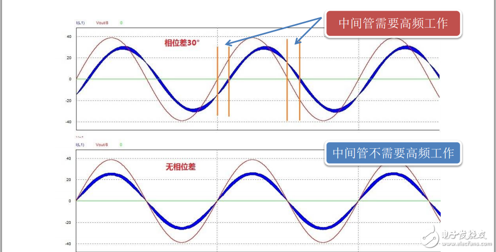 H6拓撲中間管的工作