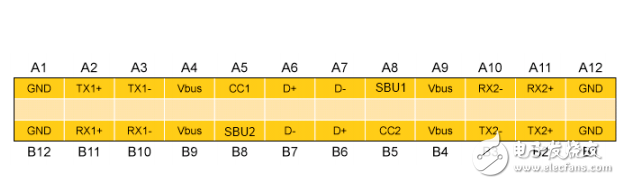 使用FPGA技術(shù)實(shí)現(xiàn)靈活的USB Type-C介面控制