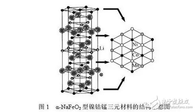 鎳鈷錳三元材料在鋰電池方面的研究與最新進展