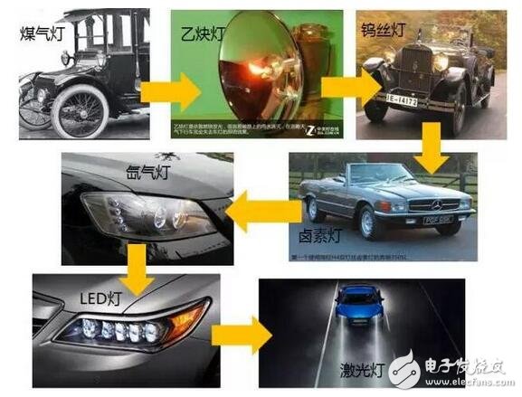 LED盛裝“燈”場(chǎng)，車燈照亮舞臺(tái)！