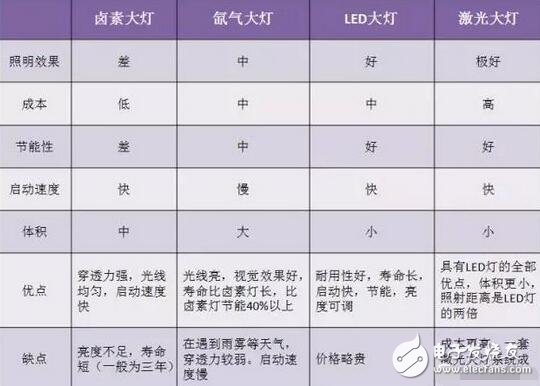 LED盛裝“燈”場(chǎng)，車燈照亮舞臺(tái)！