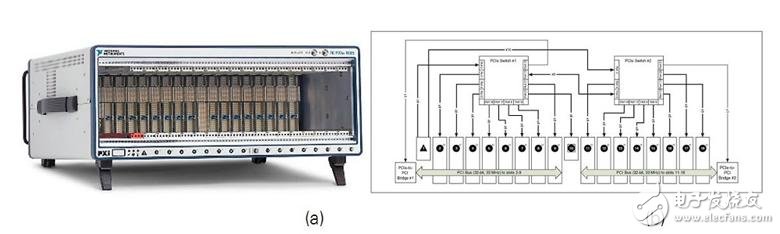 一文詳解NI MIMO原型驗(yàn)證系統(tǒng)硬件