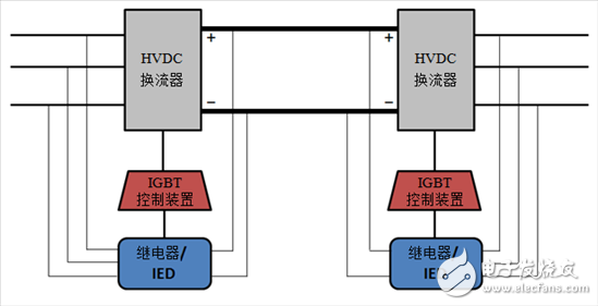 探索高壓輸電 - 第2部分，電壓源換流器