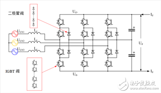 探索高壓輸電 - 第2部分，電壓源換流器