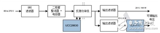 當(dāng)?shù)蛪築LDC電機(jī)驅(qū)動(dòng)電器子系統(tǒng)時(shí)會(huì)發(fā)生什么