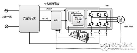 當(dāng)?shù)蛪築LDC電機(jī)驅(qū)動(dòng)電器子系統(tǒng)時(shí)會(huì)發(fā)生什么