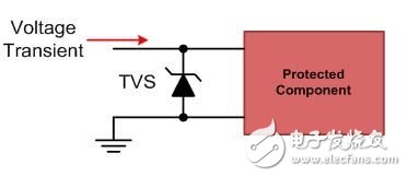 電機驅(qū)動論壇熱點問答：防止電氣過應(yīng)力的3種方法