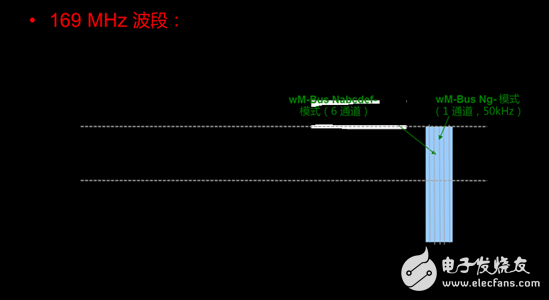 采用Sub-1 GHz的歐洲智能電網(wǎng)RF通信--第2部分