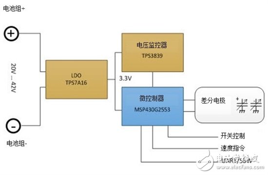 通過電容式感應(yīng)提高電動工具的變速觸發(fā)開關(guān)