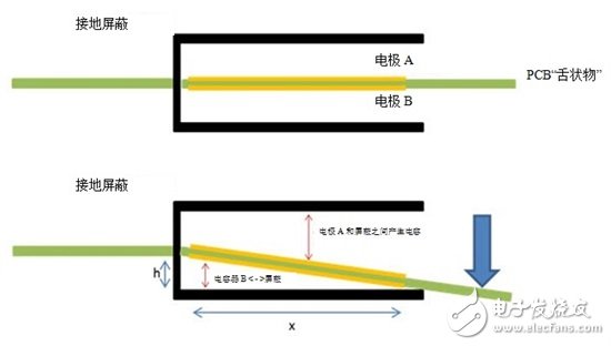 通過電容式感應(yīng)提高電動工具的變速觸發(fā)開關(guān)