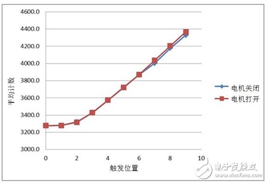 通過電容式感應(yīng)提高電動工具的變速觸發(fā)開關(guān)