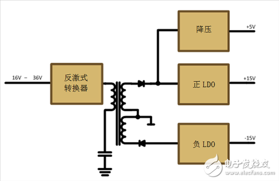 減法的力量：提升工業(yè)應(yīng)用中的隔離式、分離軌功率設(shè)計(jì)