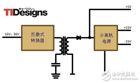 減法的力量：提升工業(yè)應(yīng)用中的隔離式、分離軌功率設(shè)計(jì)