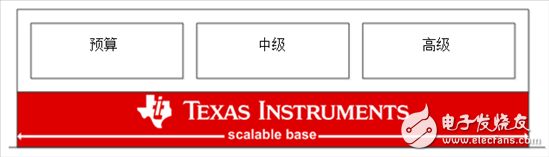 大眾信息娛樂(lè)——由TI供電的大眾汽車MIB II標(biāo)準(zhǔn)