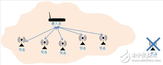 借助無(wú)線網(wǎng)狀網(wǎng)絡(luò)解決方案擴(kuò)展連接邊界