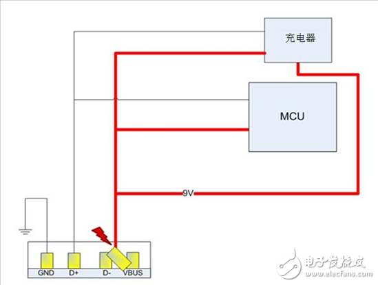 如何避免EPOS處理器在9V USB充電條件下發(fā)生短路