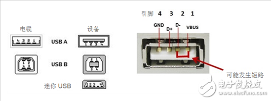 如何避免EPOS處理器在9V USB充電條件下發(fā)生短路