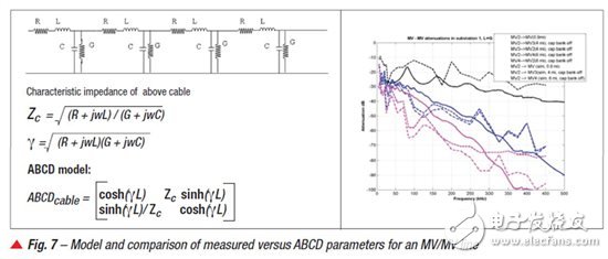 為 PLC 的 AMI 應(yīng)用進行中壓 (MV) 到低壓 (LV) 鏈接的通道建模