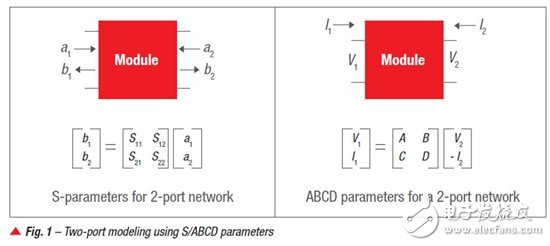 為 PLC 的 AMI 應(yīng)用進(jìn)行中壓 (MV) 到低壓 (LV) 鏈接的通道建模