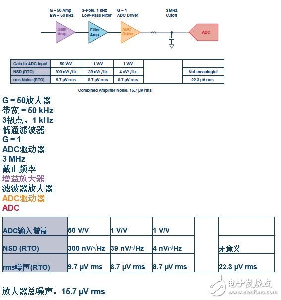 詳細(xì)解析關(guān)于模擬設(shè)計中噪聲分析的11個的容易錯誤的地方。