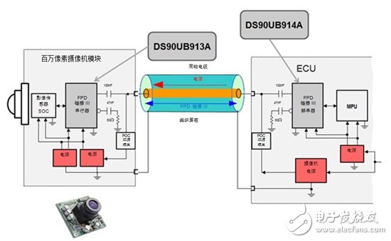 同軸供電：汽車應(yīng)用設(shè)計(jì)指南