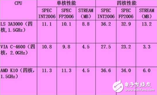 國產(chǎn)龍芯最新自研筆記本亮相: 搭載龍芯3 超窄邊框設(shè)計(jì)