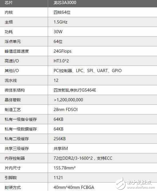 龍芯自研筆記本電腦首曝：超窄邊框很驚艷！