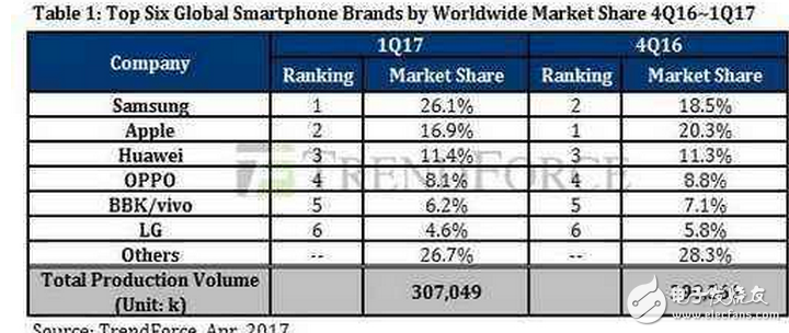 iPhone8什么時候上市最新消息：iPhone8或?qū)?2月發(fā)布，抗衡三星華為成笑話！