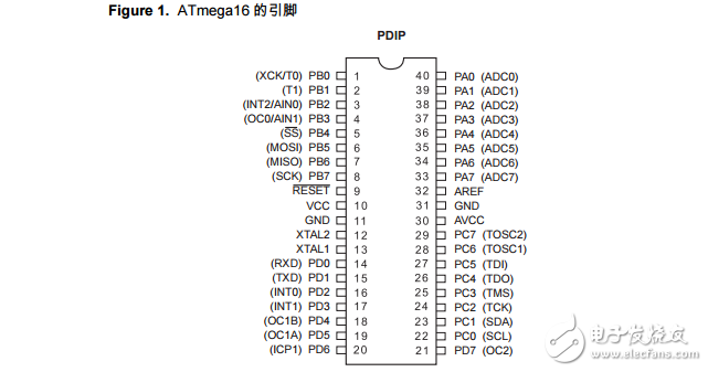 ATmega16_cn的官方技術(shù)手冊