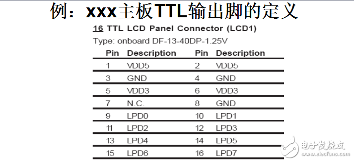 TTL和LVDS屏介紹及點屏(和電腦主板連接)技術(shù)